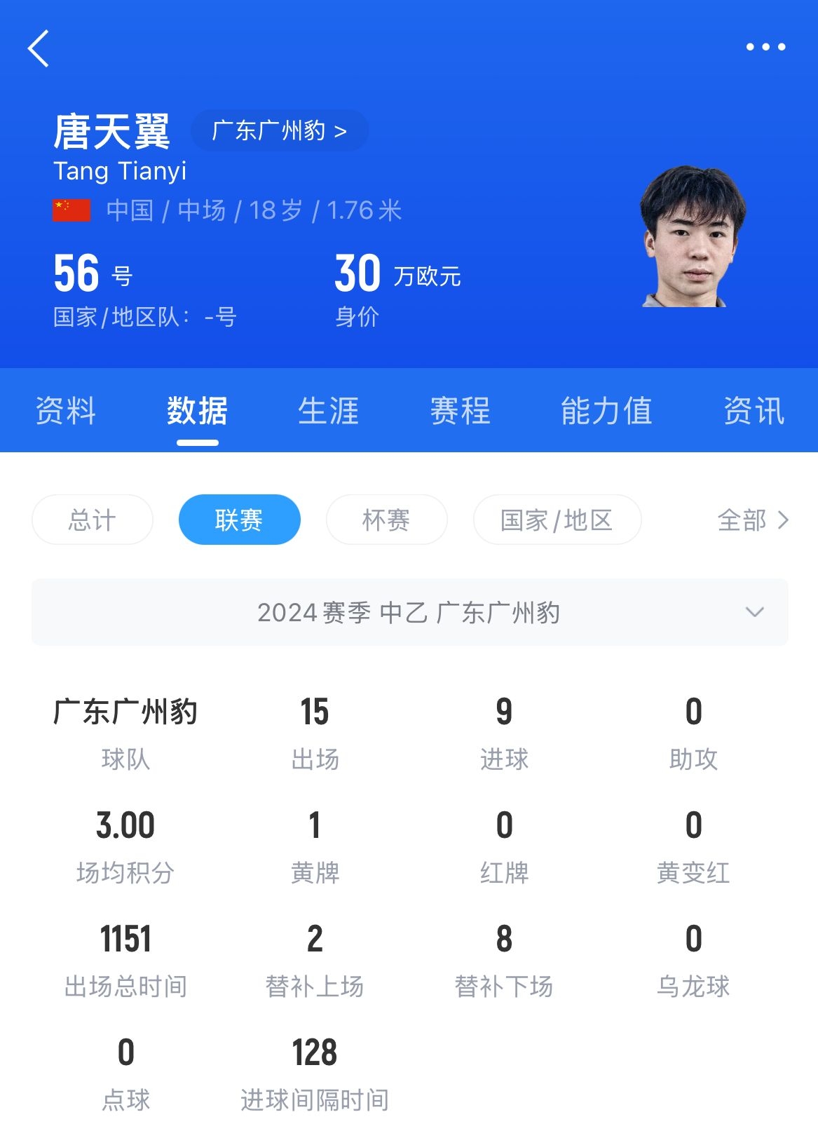  18歲退役？媒體人：涉賭很難有球隊敢接，唐天翼大概率只能轉行
