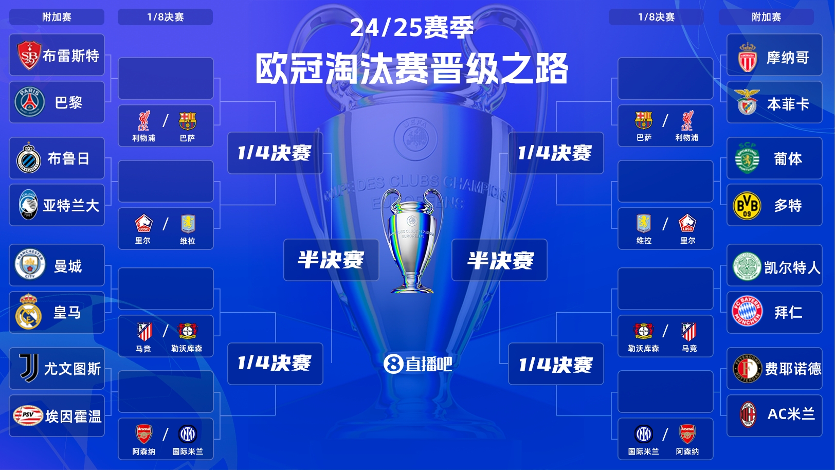  歐冠附加賽明晨打響！曼城vs皇馬“決賽級”較量，哈蘭德vs姆巴佩