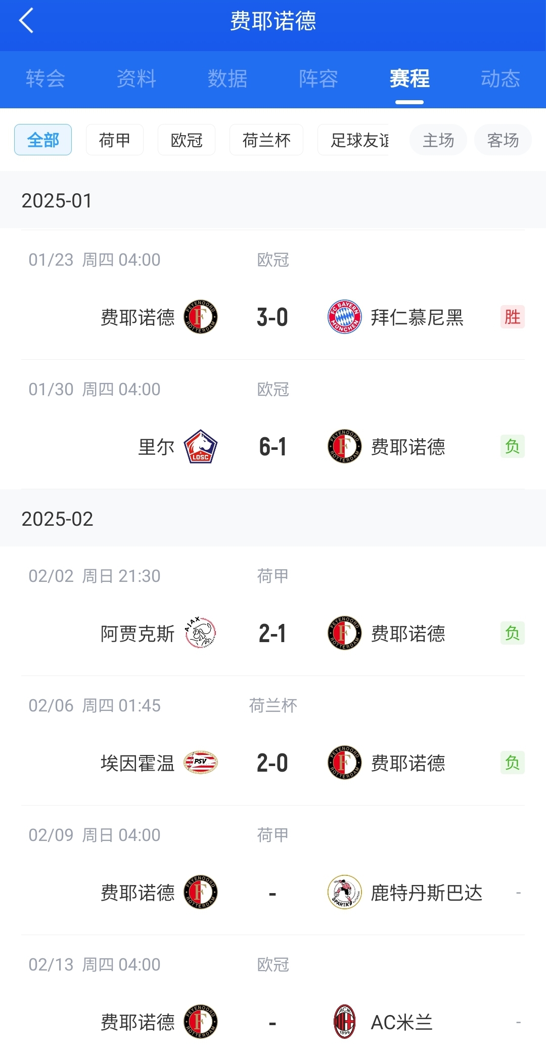  后斯洛特時(shí)代！費耶諾德12月底來(lái)僅贏(yíng)拜仁+荷丙隊 當家射手去米蘭
