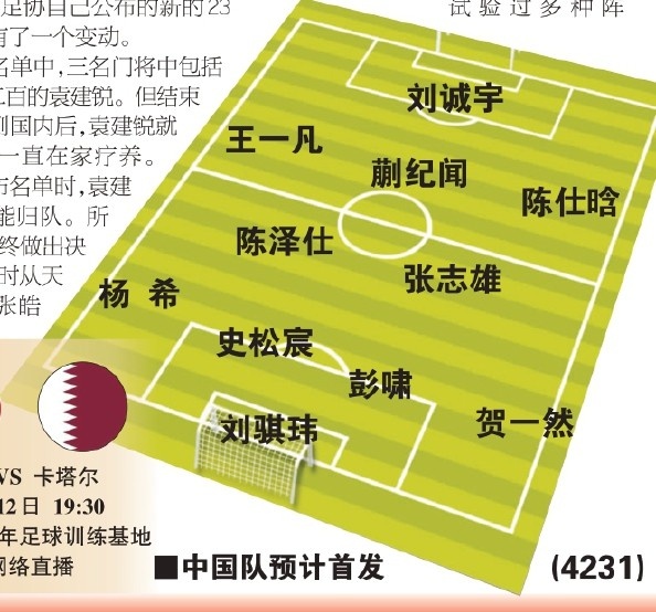 東體預測國青首戰首發(fā):劉誠宇、蒯紀聞、張志雄出場(chǎng),無(wú)王鈺棟