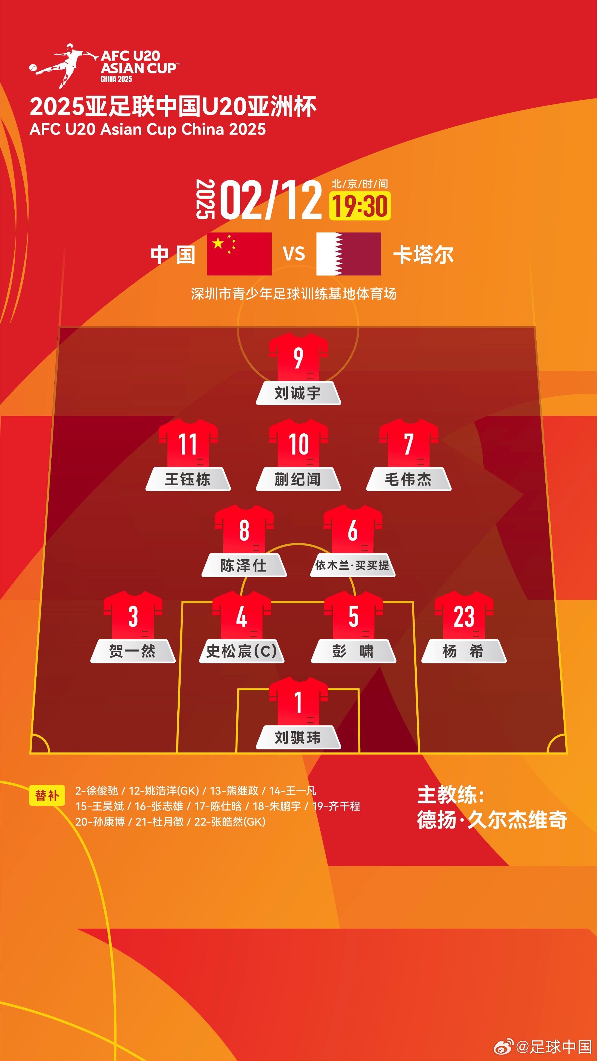  U20亞洲杯-中國vs卡塔爾首發(fā)：劉誠宇、王鈺棟先發(fā)，杜月徵替補