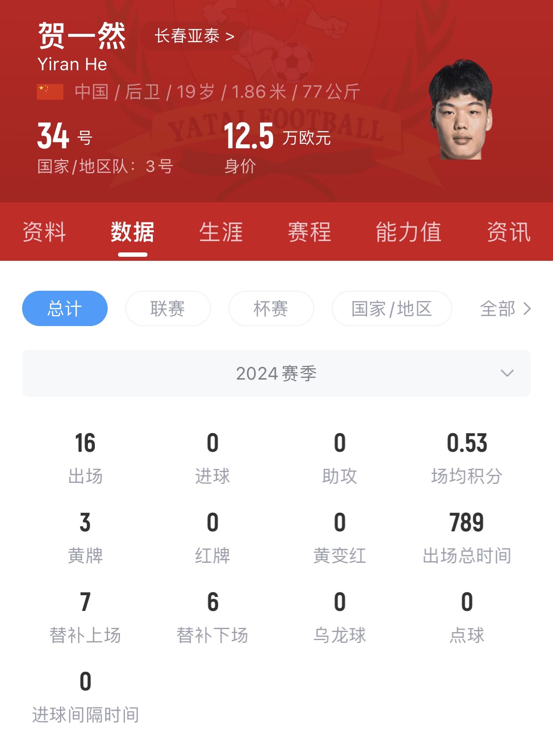 亞泰太子!U20國青邊衛賀一然人球分過(guò)+淡定停高空球