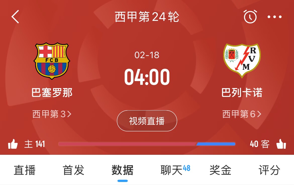  讓榜首？皇馬聯(lián)賽3場(chǎng)不勝，馬競1勝3平1負，巴薩本輪取勝將登頂