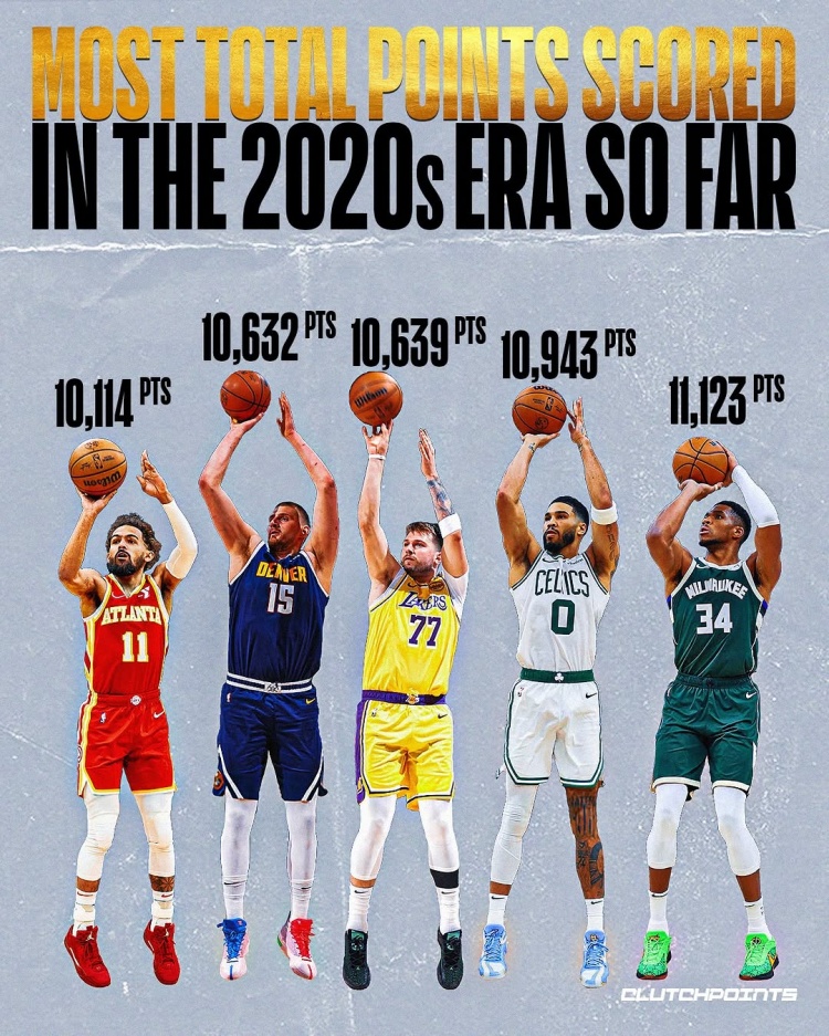 2020年以來(lái)總得分Top5:字母哥11123分高居榜首 塔圖姆第二壓雙胖