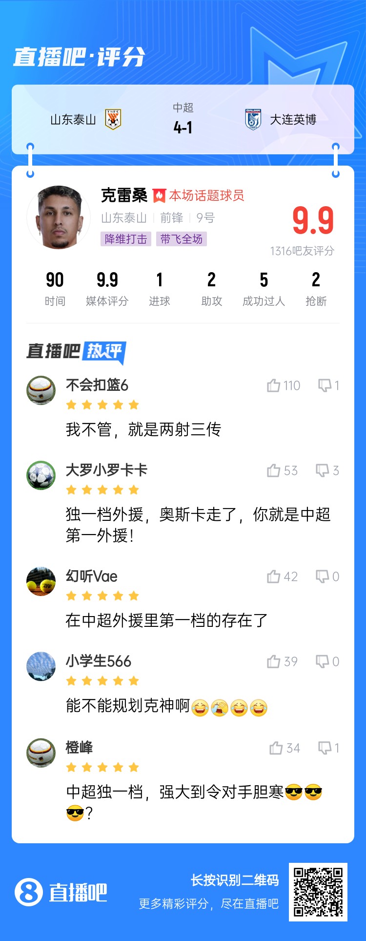  降維打擊！吧友評克雷桑：中超獨一檔！能不能歸化克神啊？