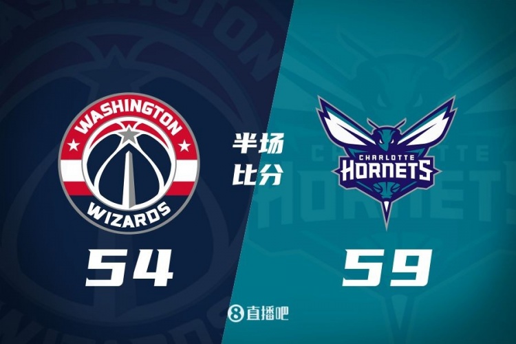  半場(chǎng)戰報：三球復出拿9分 小橋16+5 奇才無(wú)人上雙 黃蜂領(lǐng)先5分