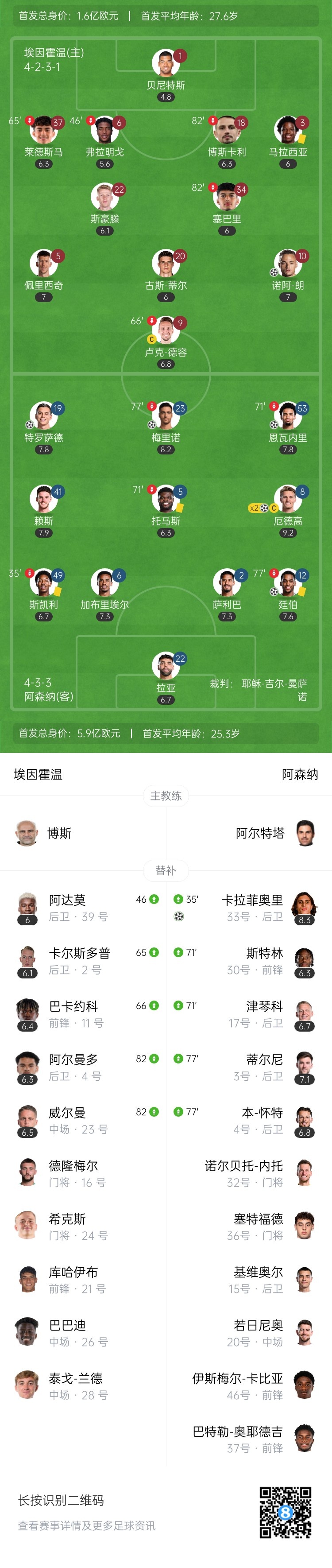 天才特塔!阿森納單場(chǎng)派上全部6個(gè)邊衛踢個(gè)遍