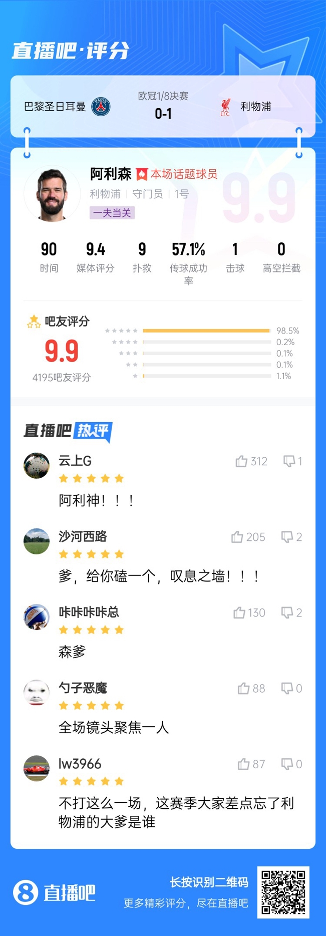  生涯又一封神戰！阿利森9次撲救一覽，換個(gè)門(mén)將要被打成篩子