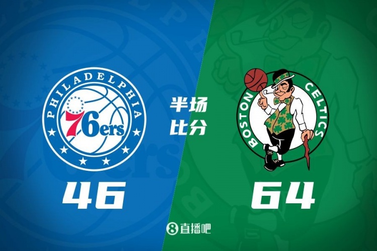 半場(chǎng)戰報:綠軍領(lǐng)先76人達18分 塔圖姆20分6板 白鴨合砍21分