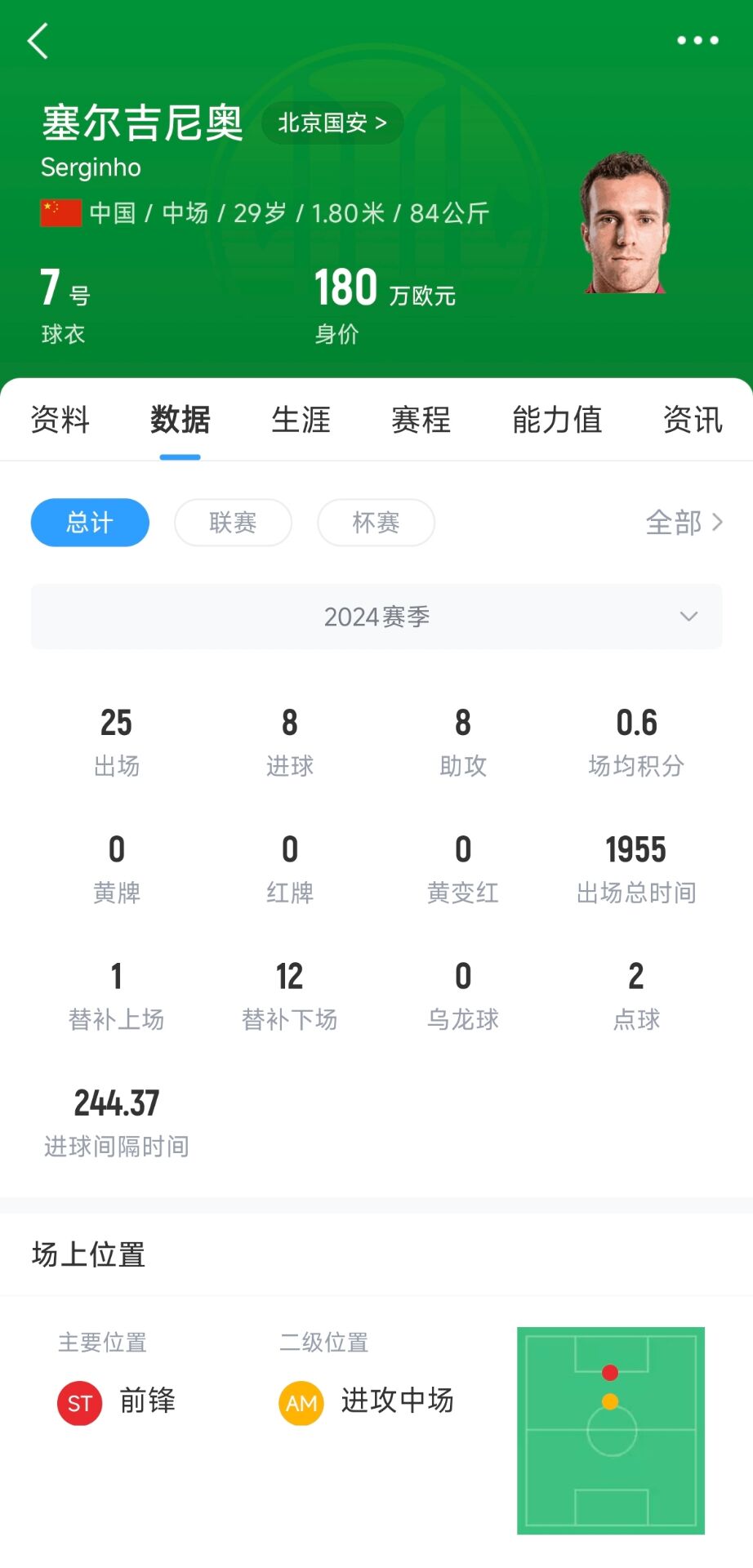  塞鳥(niǎo)180萬(wàn)歐！國足27人名單平均年齡27.67歲，塞鳥(niǎo)身價(jià)斷層領(lǐng)跑