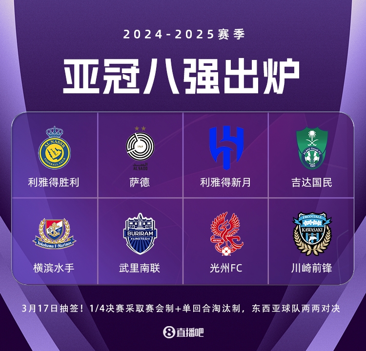  亞冠精英聯(lián)賽3月17日抽簽，4場(chǎng)八強戰均為東亞隊vs西亞隊