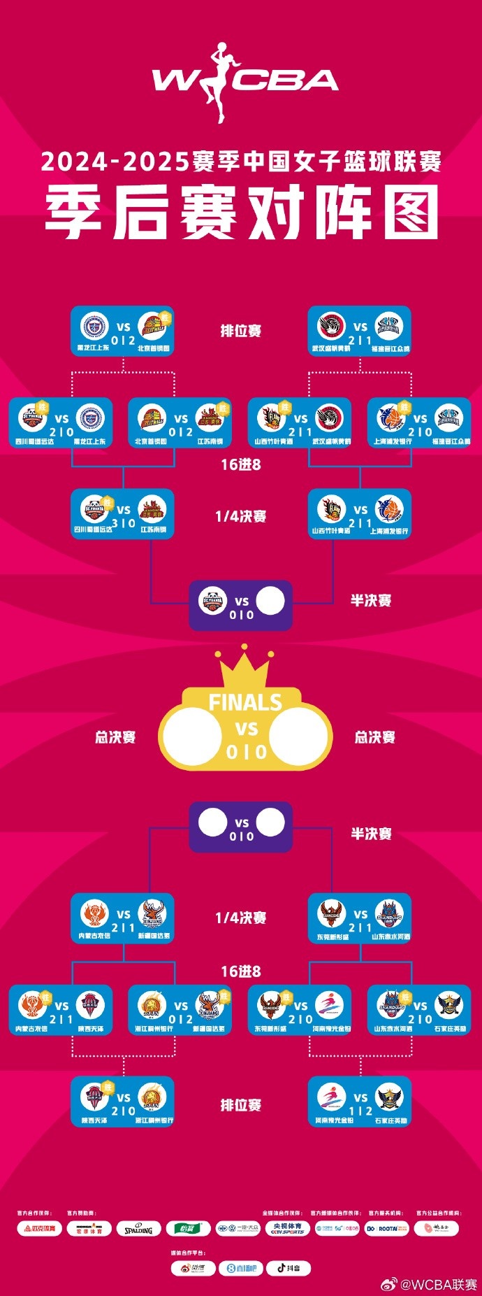 WCBA季后賽排位賽全部戰罷 北京、武漢、陜西、石家莊躋身十二強
