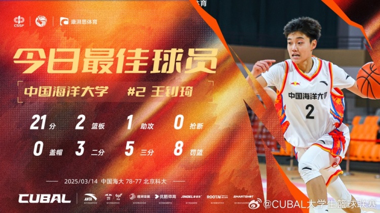  21分全隊最高！中國海洋大學(xué)小前鋒王釗琦當選CUBAL今日最佳球員