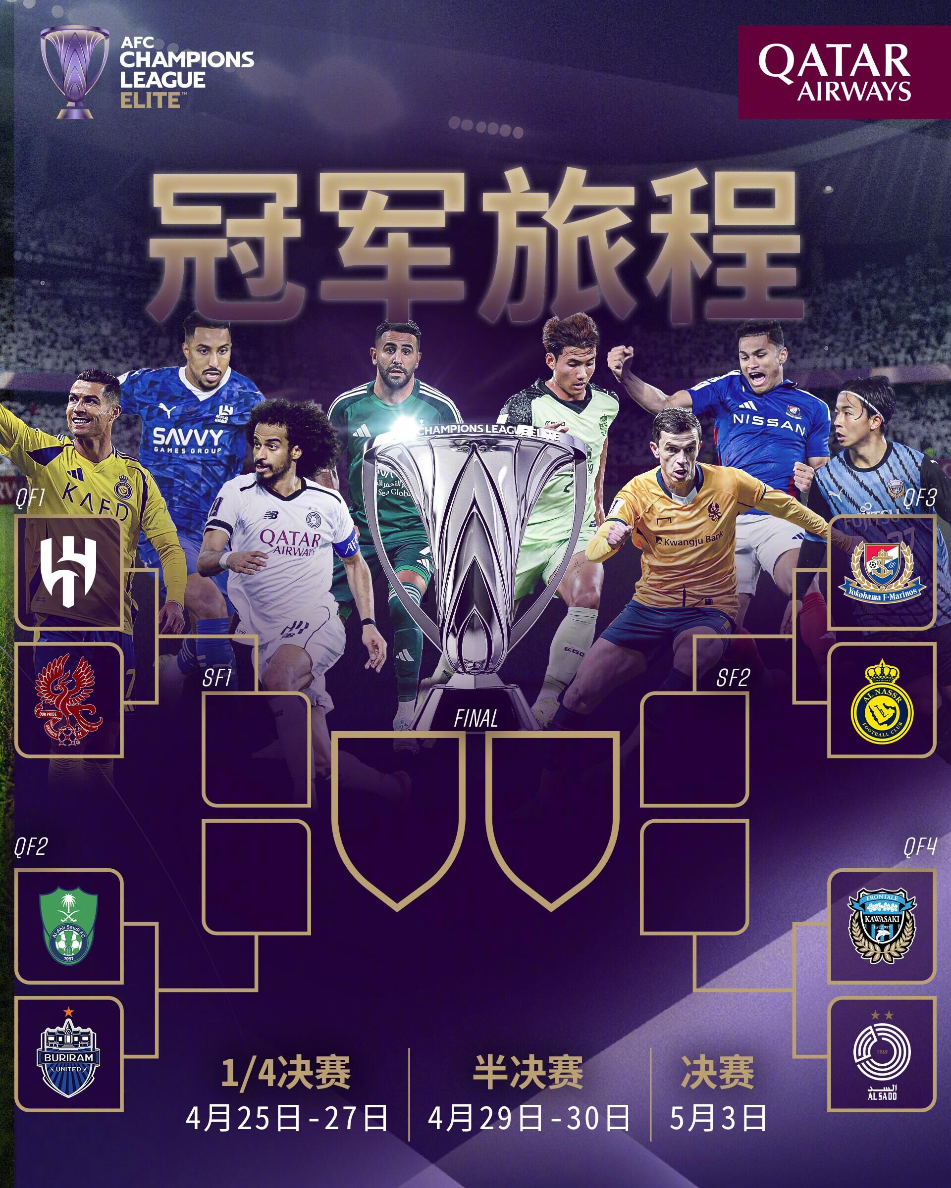  西亞富上加富？亞冠精英聯(lián)賽冠軍獎金1000萬(wàn)美元，亞軍400萬(wàn)美元