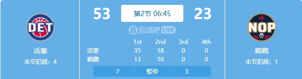  慘案預訂？活塞勢如破竹一節半領(lǐng)先30分 多次打停鵜鶘