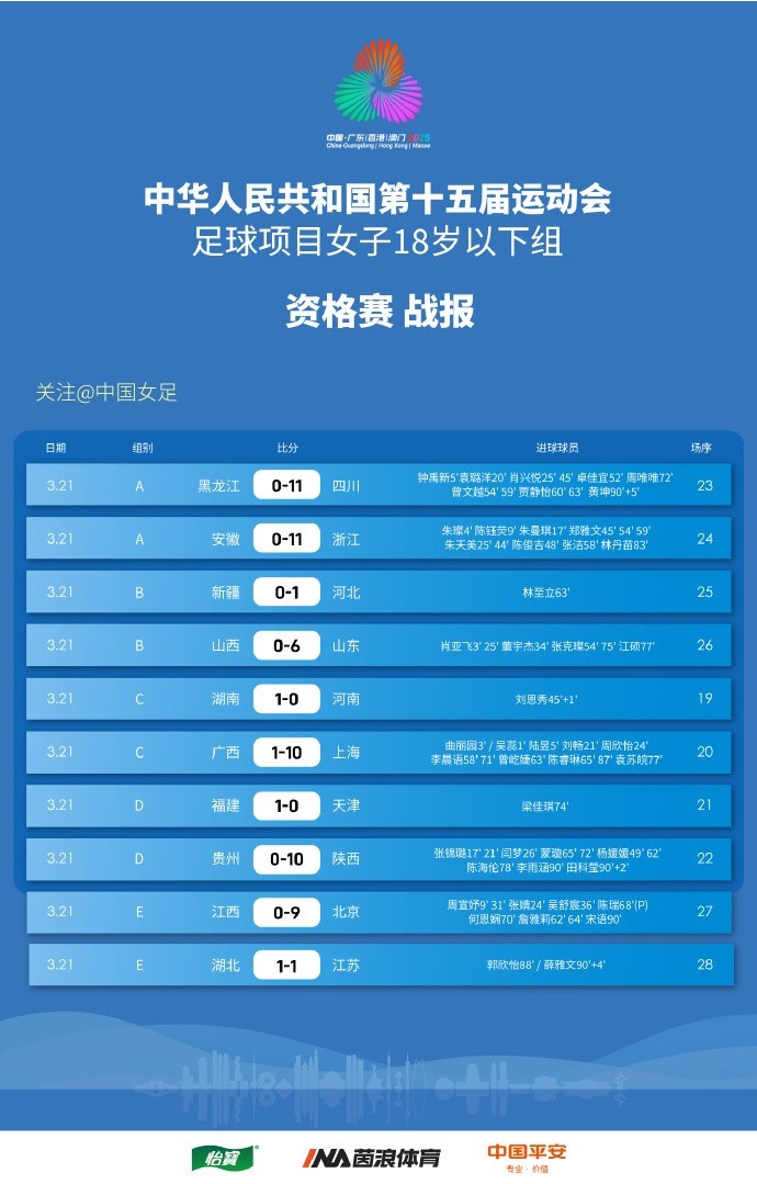  第十五屆全運會(huì )足球項目 女子18歲以下年齡組 資格賽 戰報 ???