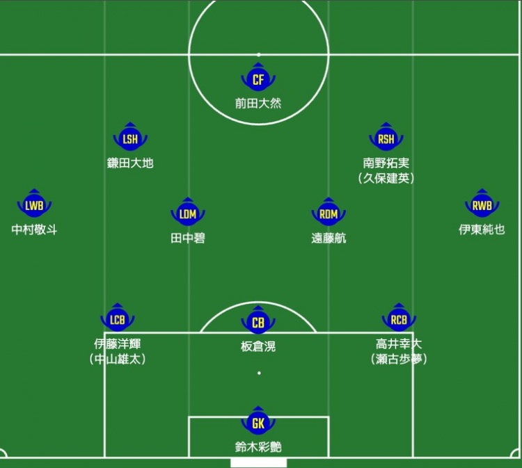 日媒預測日本隊首發(fā):南野拓實(shí)、伊東純也領(lǐng)銜進(jìn)攻陣,三笘薰替補