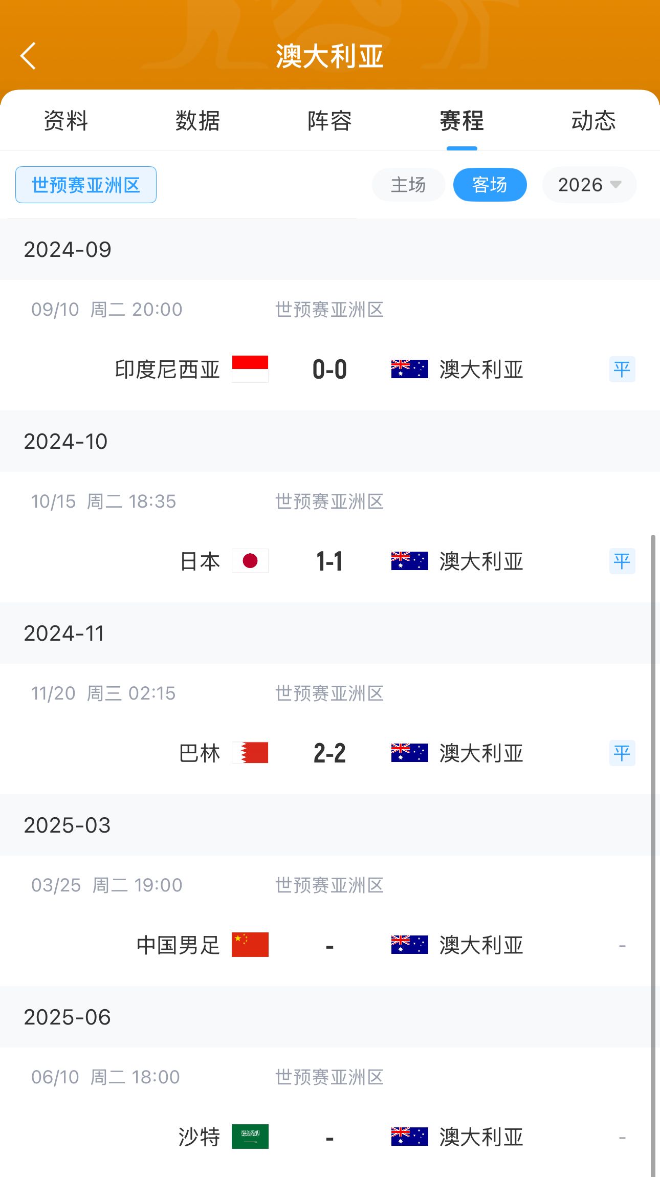  今晚國足有機會(huì )？澳大利亞18強賽客場(chǎng)三連平未嘗勝績(jì) 平印尼&巴林