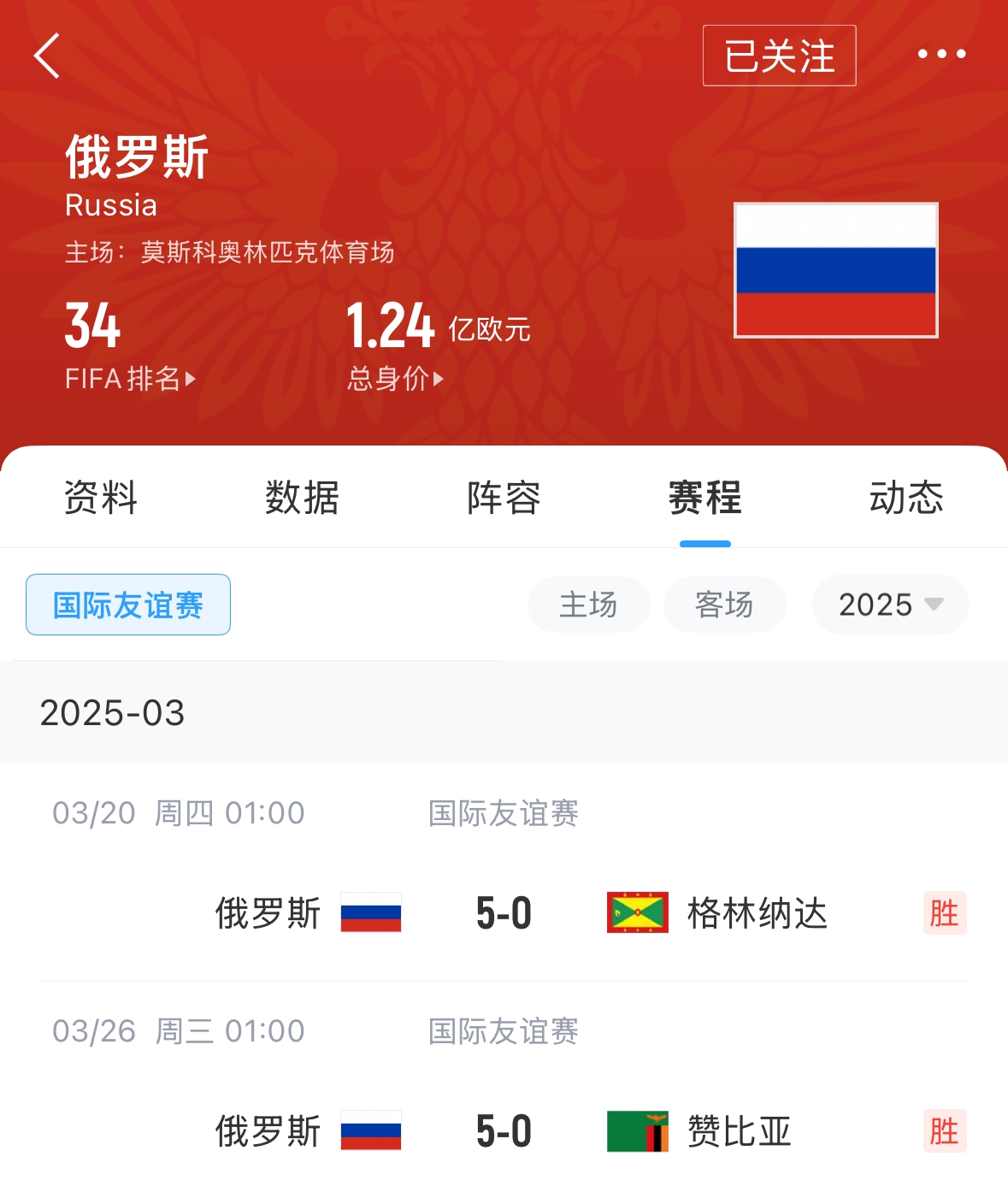  有望解禁！俄羅斯被禁賽后18場(chǎng)友誼賽不敗，近8場(chǎng)無(wú)失球轟44球！