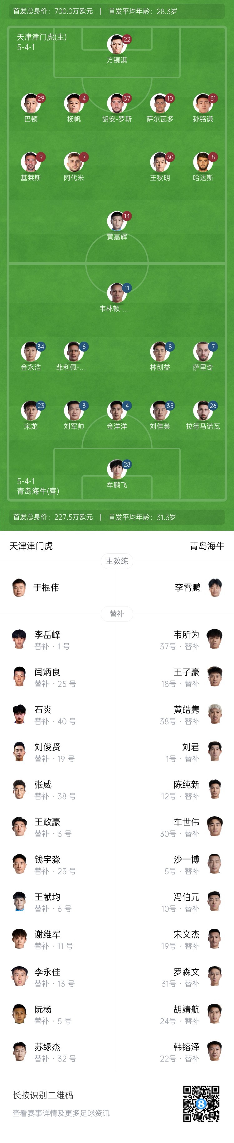  津門(mén)虎vs海牛首發(fā)：五外援PK四外援，巴頓、林創(chuàng  )益出戰