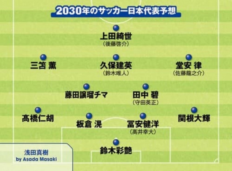日媒預測2030日本隊首發(fā):3套陣容中久保建英、鈴木彩艷等均在列