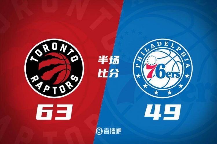  半場(chǎng)戰報-巴雷特19+4+5 朗尼-沃克12分 猛龍63-49領(lǐng)先76人14分